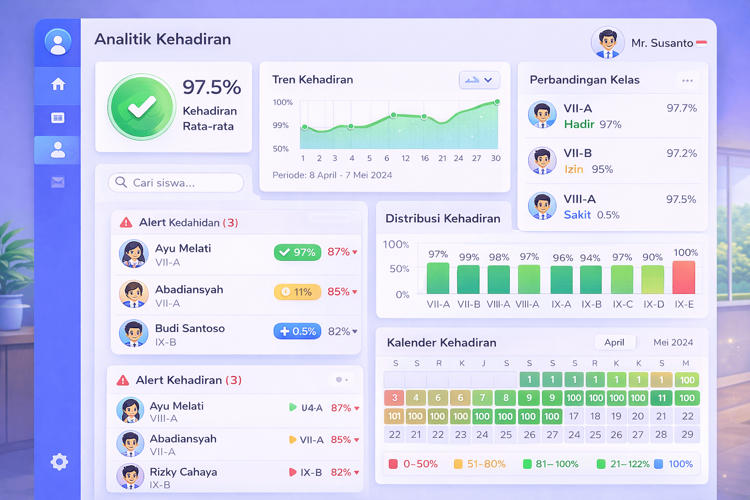 Dashboard Statistik Kehadiran