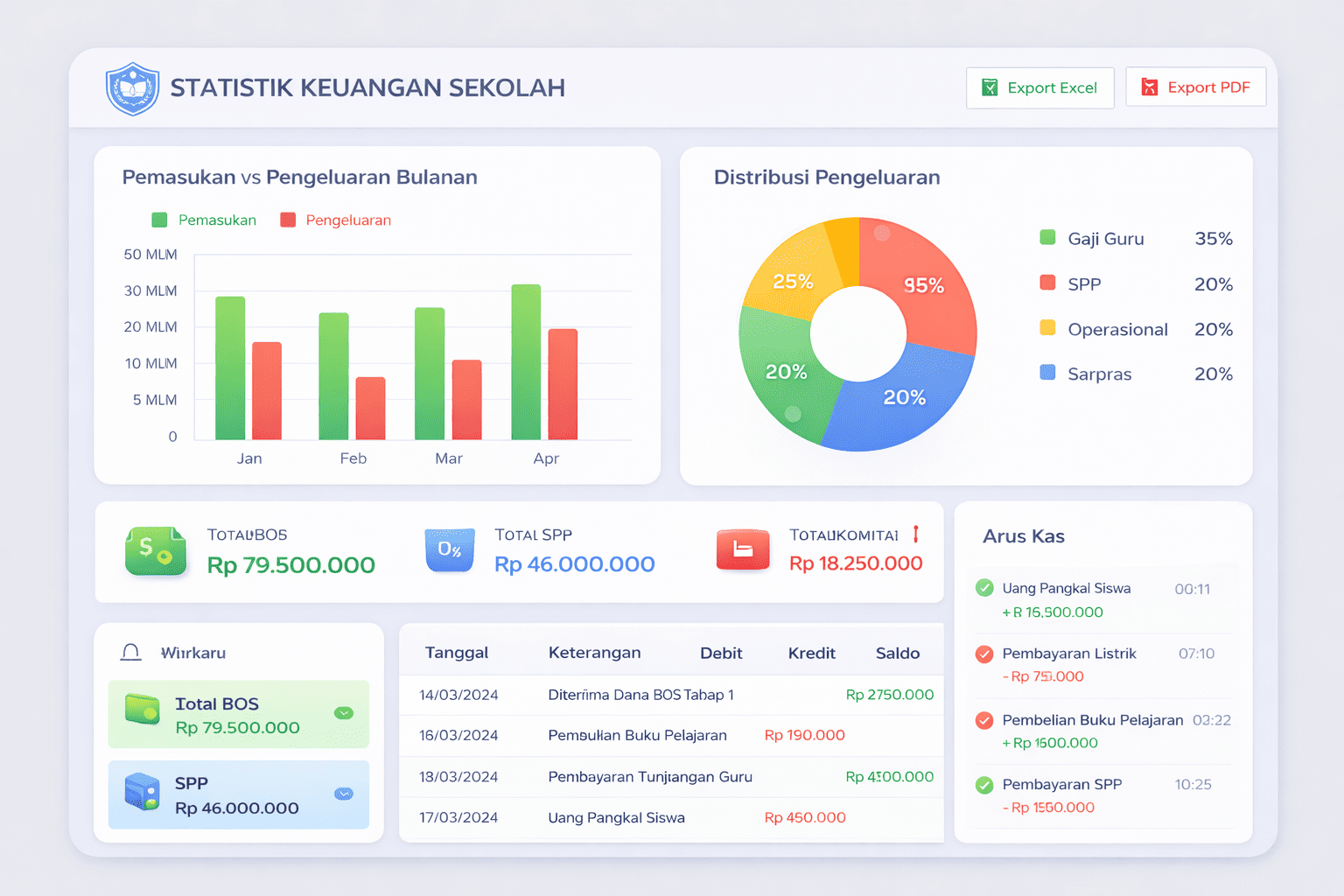 Dashboard Statistik Keuangan