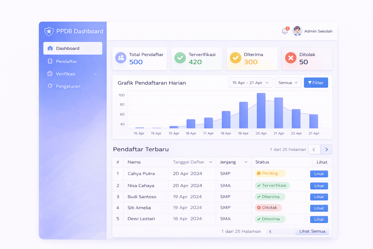 Dashboard PPDB Scholify